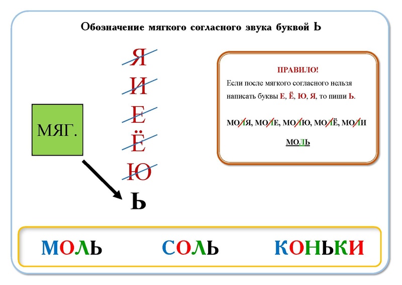 Файл:Пособие-Ольги-Лысенко-Обучение-Чтению.pdf
