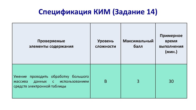 Файл:Презентация задания 14 Балсановой.pdf