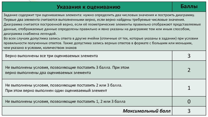 Файл:Презентация задания 14 Балсановой.pdf