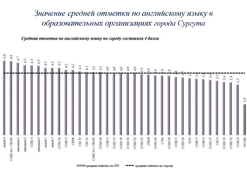 Файл:Результаты ОГЭ ИЯ 18-19.pdf