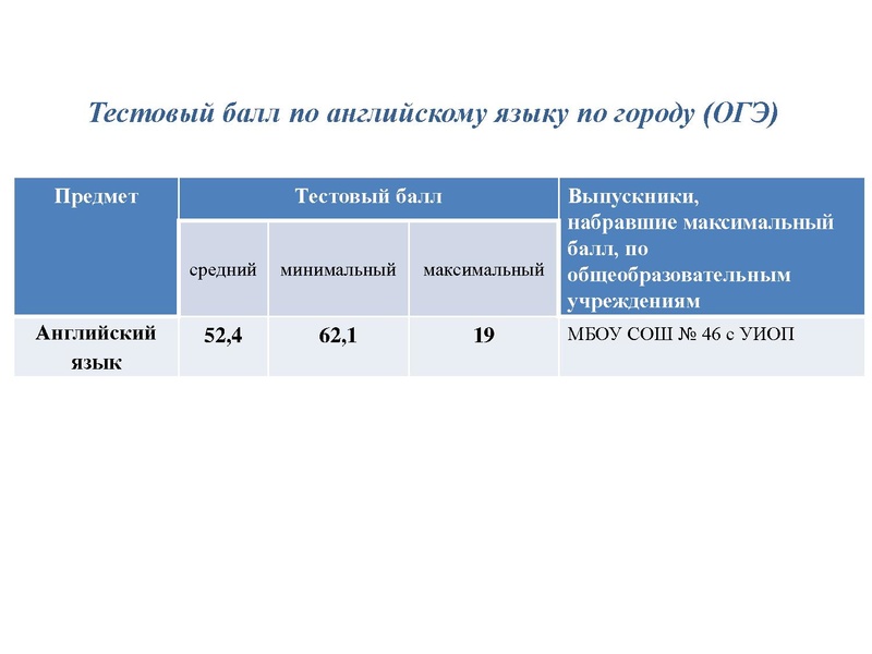 Файл:Результаты ОГЭ ИЯ 18-19.pdf