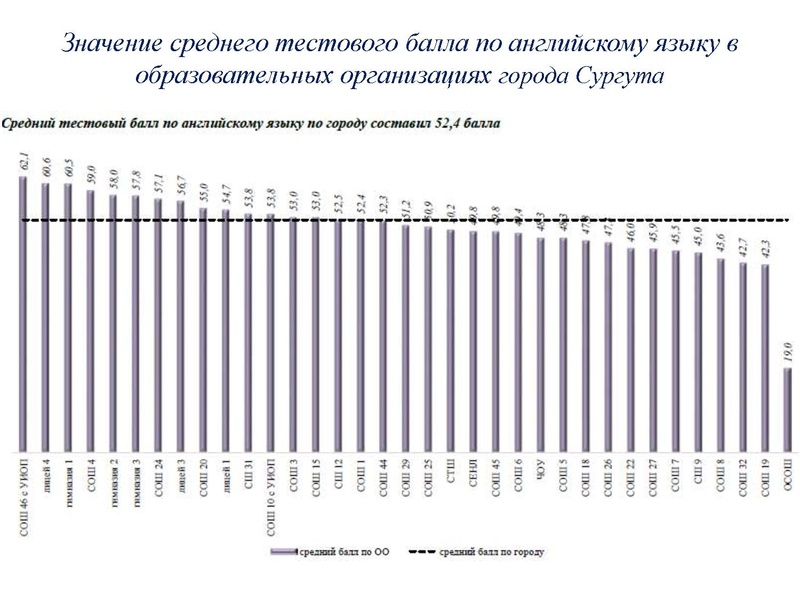 Файл:Результаты ОГЭ ИЯ 18-19.pdf