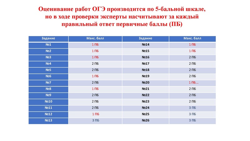 Файл:24 02 25 Химикова ОИ.pdf