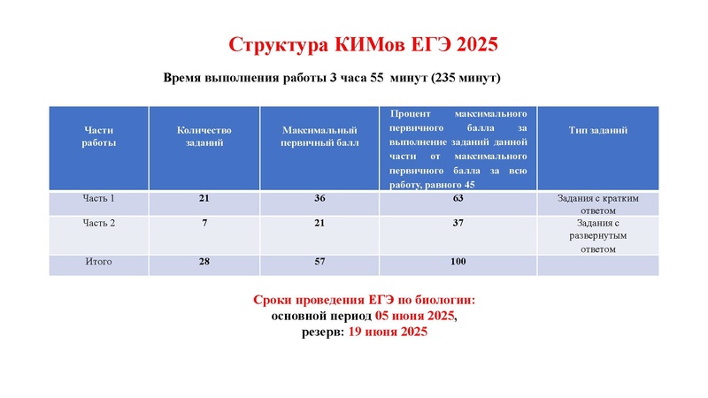 Файл:24 02 25 Химикова ОИ.pdf