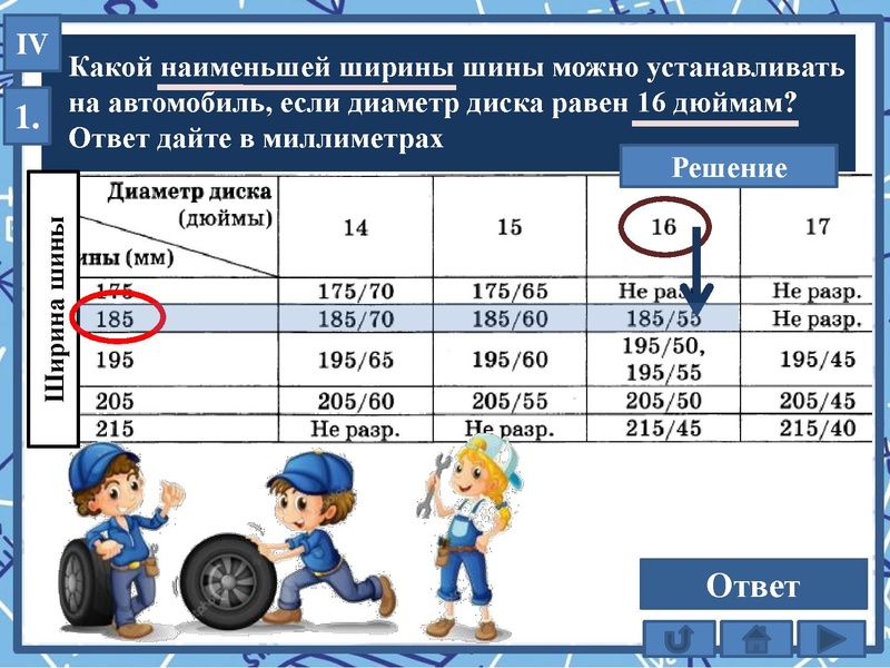 Файл:28.04.2022 1-5 КОЛЕСО Шелудько И.А..pdf