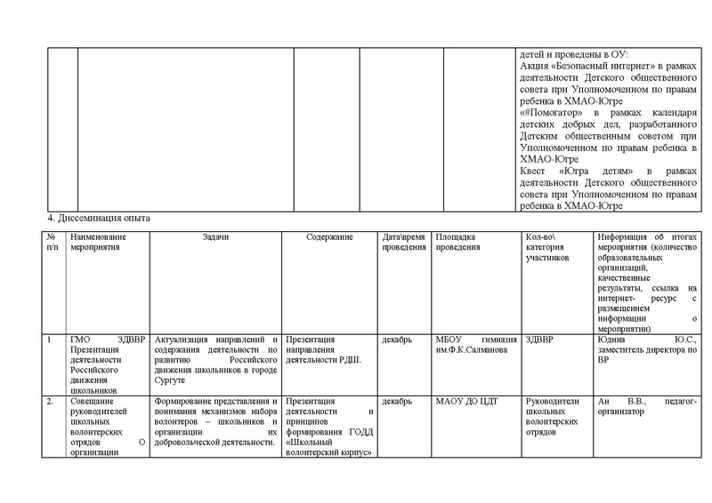 Файл:Otchet MK soc-PED 2019.pdf