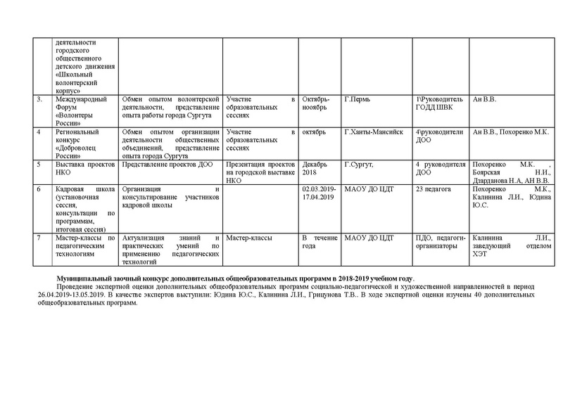 Файл:Otchet MK soc-PED 2019.pdf