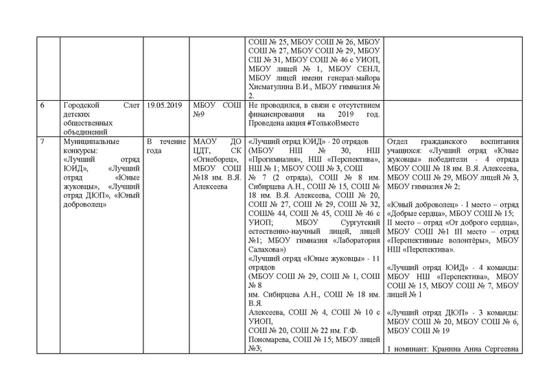 Файл:Otchet MK soc-PED 2019.pdf