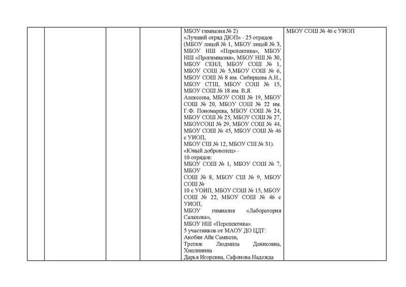 Файл:Otchet MK soc-PED 2019.pdf