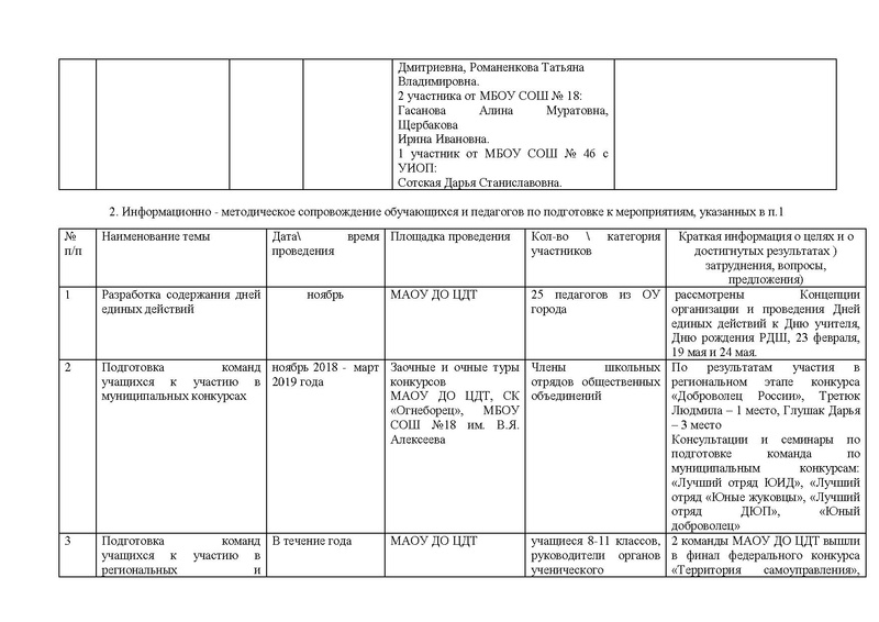 Файл:Otchet MK soc-PED 2019.pdf