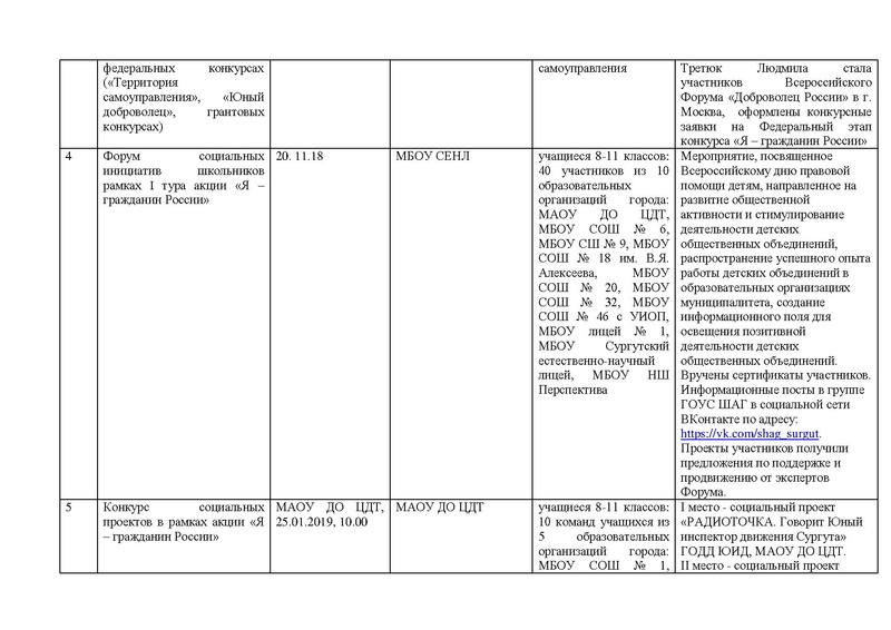 Файл:Otchet MK soc-PED 2019.pdf