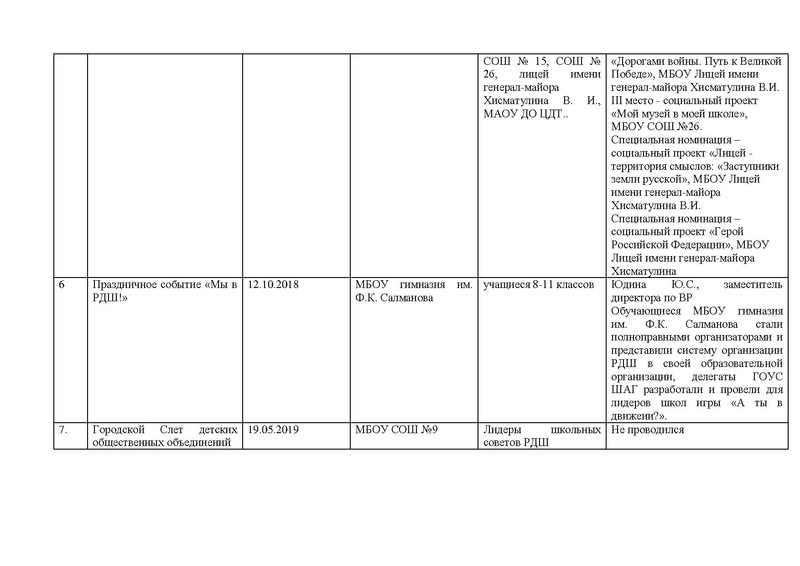 Файл:Otchet MK soc-PED 2019.pdf