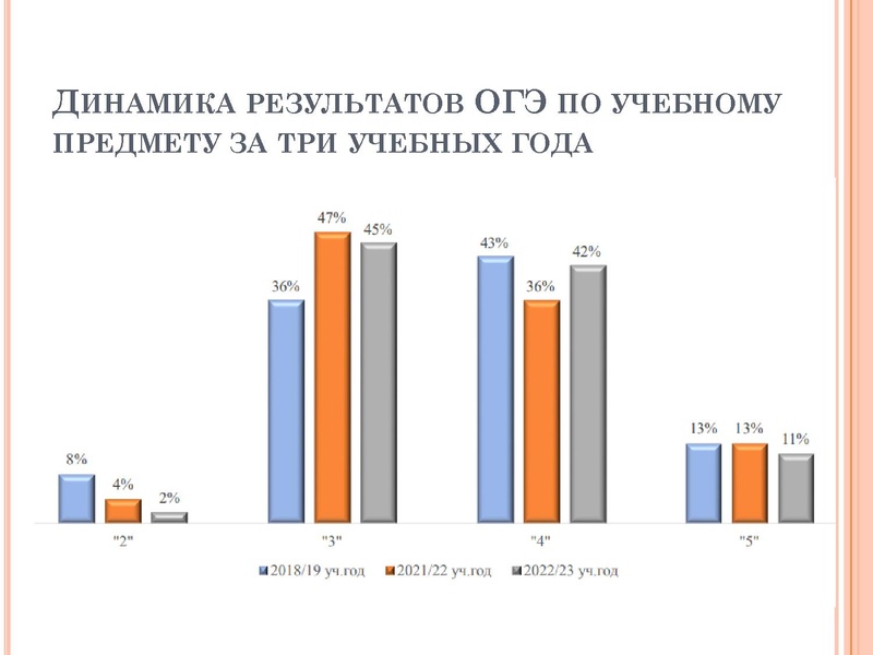 Файл:ГИА Курбанолва 2023.pdf