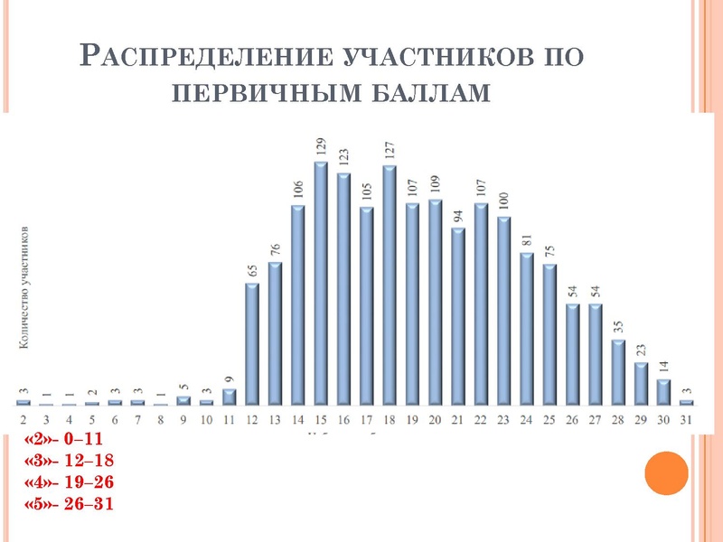 Файл:ГИА Курбанолва 2023.pdf