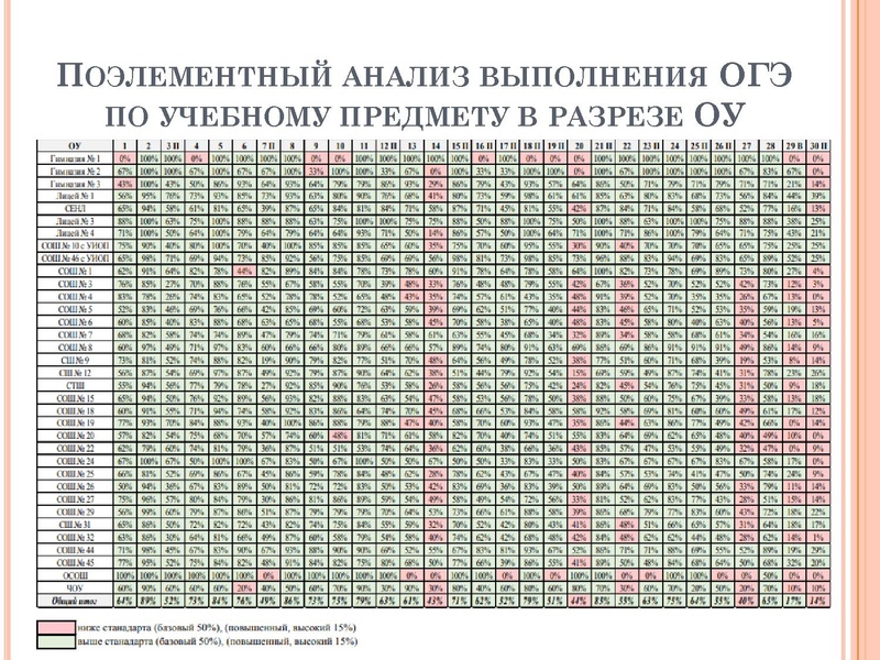 Файл:ГИА Курбанолва 2023.pdf