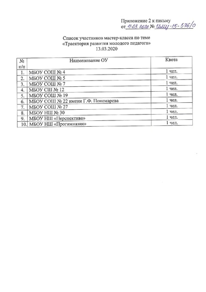 Файл:ИМЦ-15-576.pdf