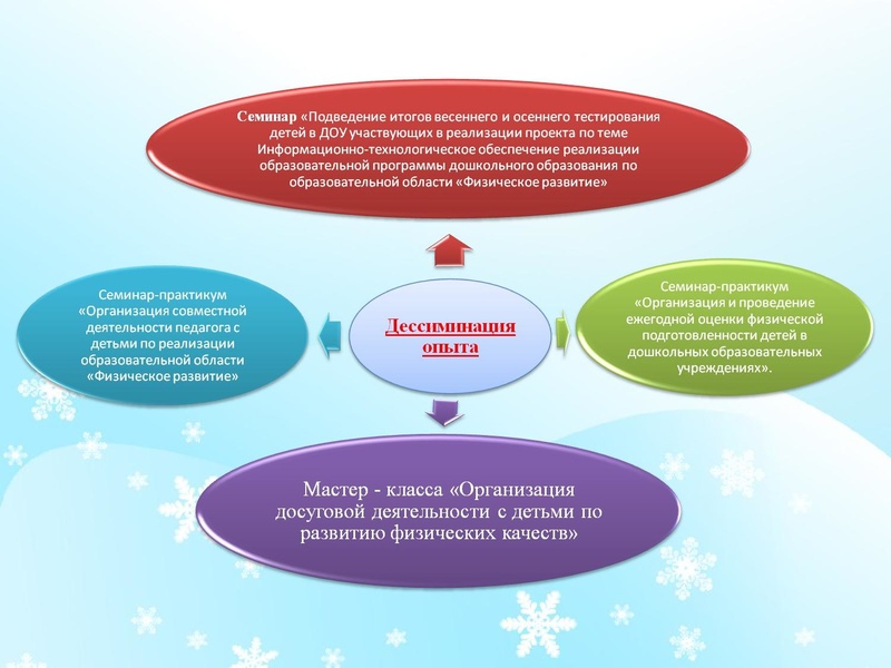 Файл:МБДОУ № 7 Буровичок.pdf