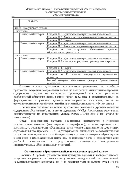 Файл:МР Искусство 2022-2023.pdf
