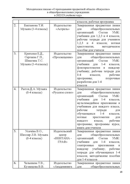 Файл:МР Искусство 2022-2023.pdf