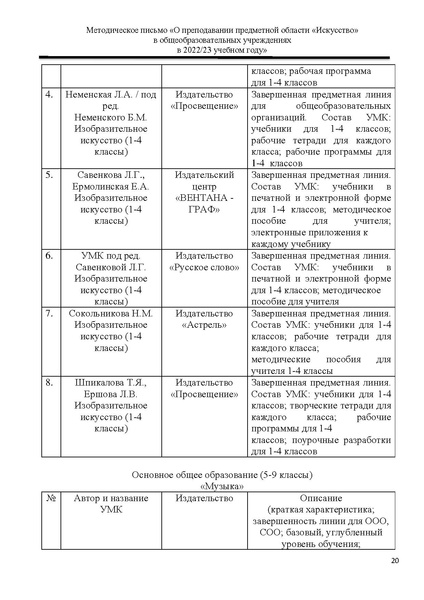 Файл:МР Искусство 2022-2023.pdf