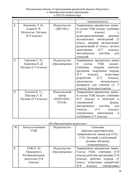Файл:МР Искусство 2022-2023.pdf