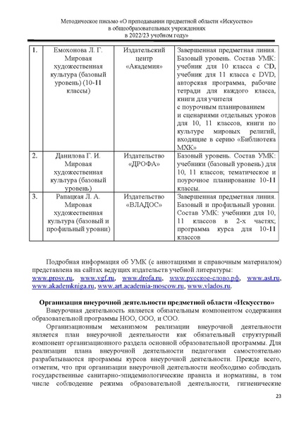 Файл:МР Искусство 2022-2023.pdf