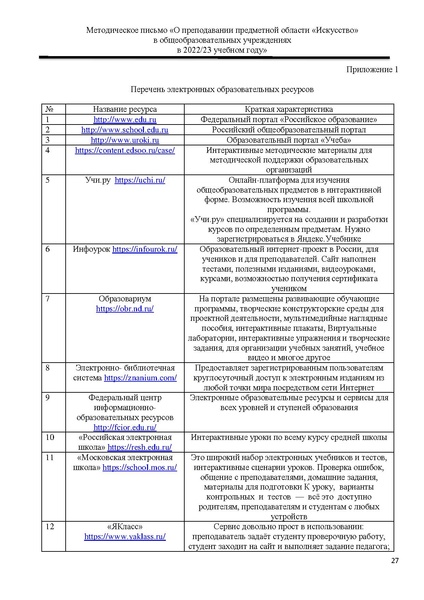 Файл:МР Искусство 2022-2023.pdf