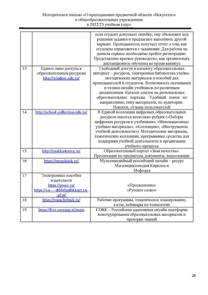 Файл:МР Искусство 2022-2023.pdf