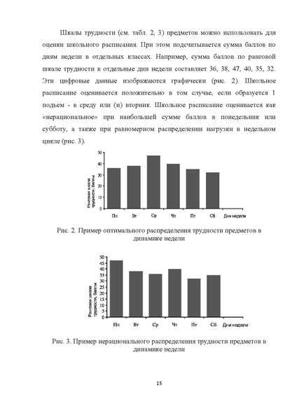 Файл:Мет.рек. по составлению расписания НШ 21.pdf
