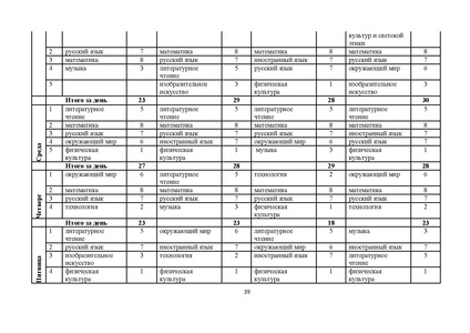 Файл:Мет.рек. по составлению расписания НШ 21.pdf
