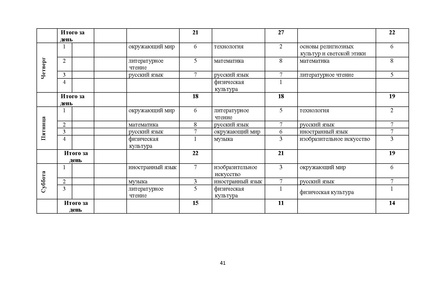 Файл:Мет.рек. по составлению расписания НШ 21.pdf