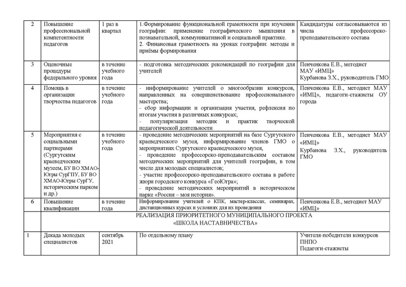 Файл:План работы ГМО геог 2021-2022.pdf