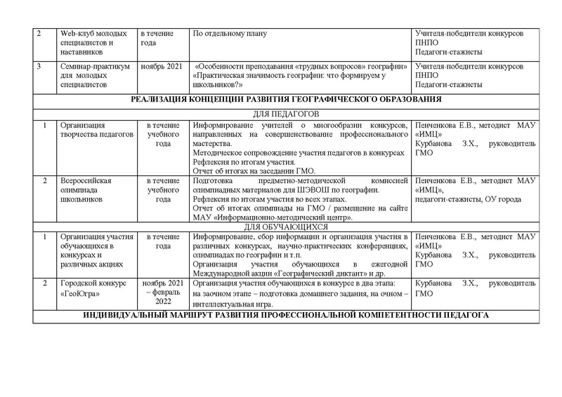 Файл:План работы ГМО геог 2021-2022.pdf
