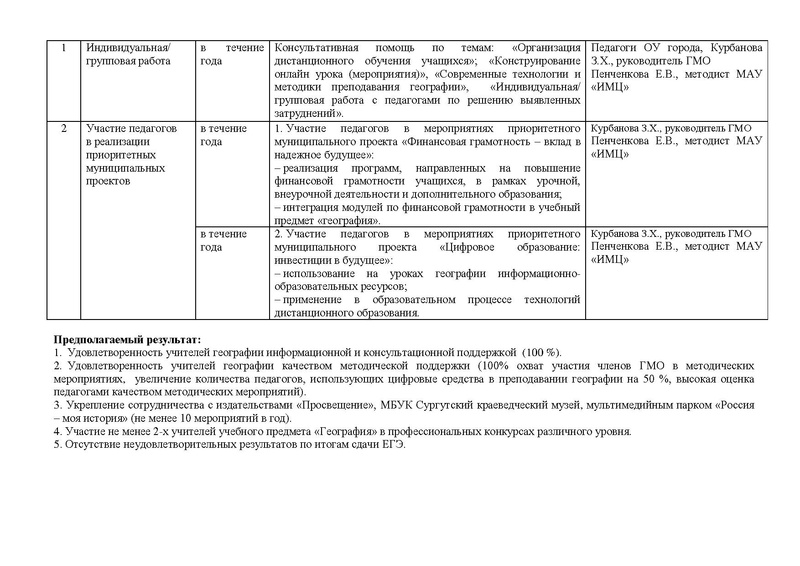 Файл:План работы ГМО геог 2021-2022.pdf