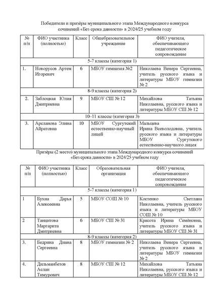 Файл:Победители и призеры МЭ БСД в 2025.docx.pdf