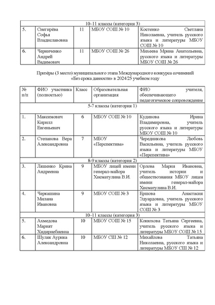 Файл:Победители и призеры МЭ БСД в 2025.docx.pdf