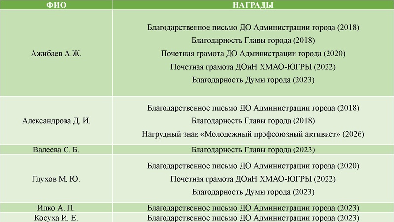 Файл:Презентация АС 2026 спикеры Кирьянова А.Д..pdf