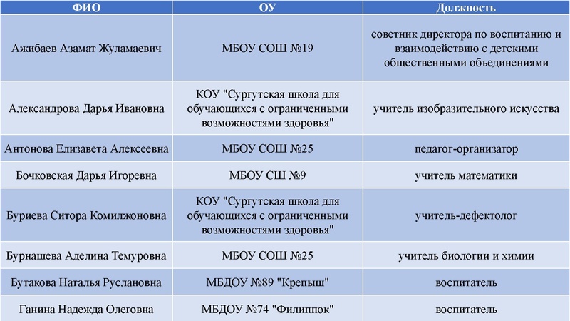 Файл:Презентация АС 2026 спикеры Кирьянова А.Д..pdf