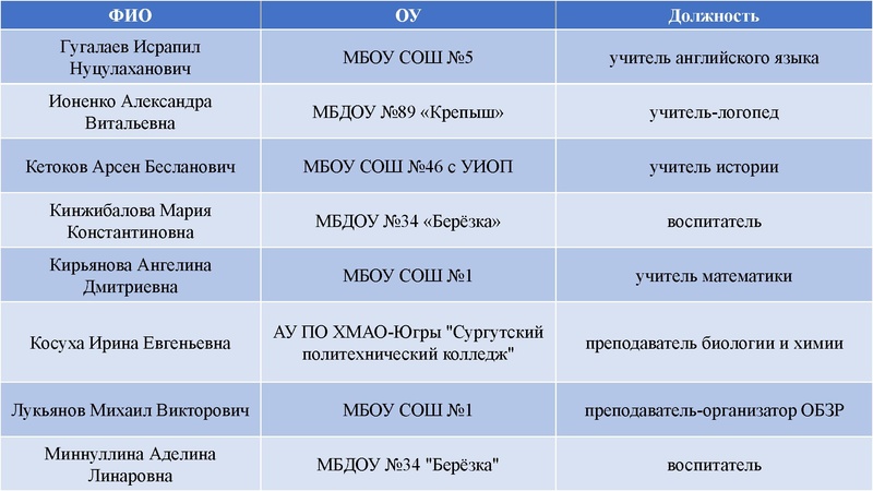 Файл:Презентация АС 2026 спикеры Кирьянова А.Д..pdf