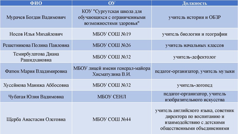 Файл:Презентация АС 2026 спикеры Кирьянова А.Д..pdf