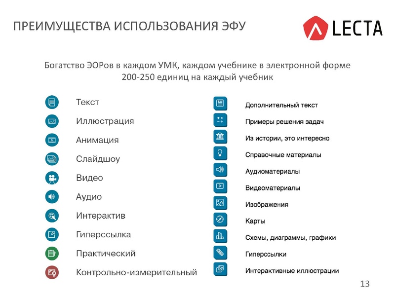 Файл:Презентация Электронные формы учебников. Платформа Лекта.pdf