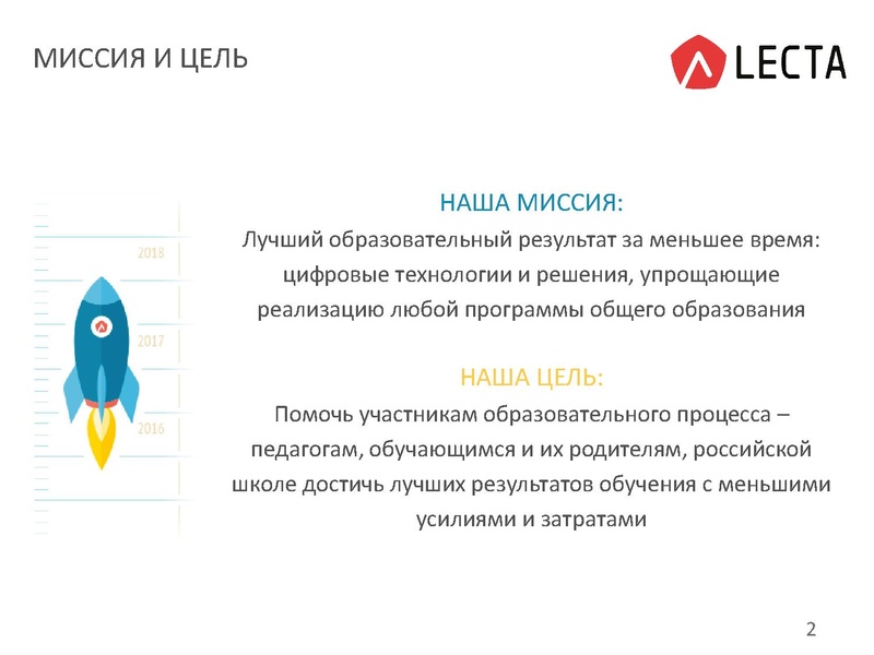 Файл:Презентация Электронные формы учебников. Платформа Лекта.pdf