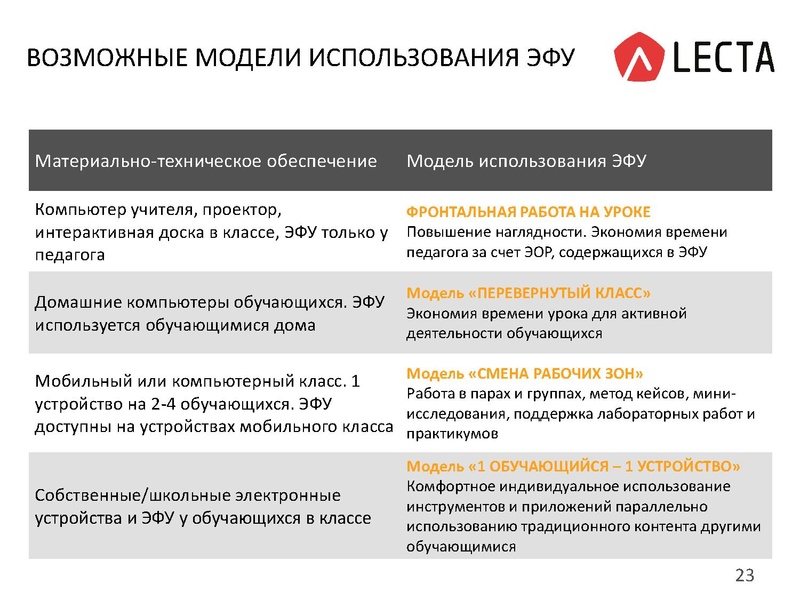 Файл:Презентация Электронные формы учебников. Платформа Лекта.pdf
