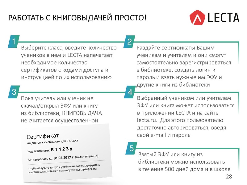 Файл:Презентация Электронные формы учебников. Платформа Лекта.pdf