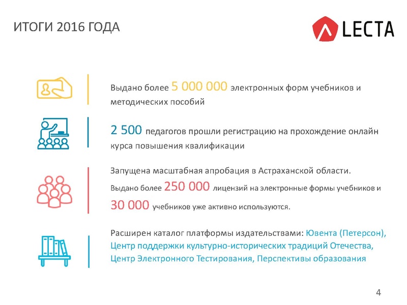 Файл:Презентация Электронные формы учебников. Платформа Лекта.pdf