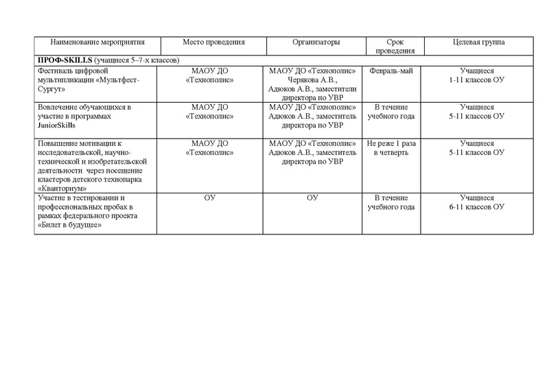 Файл:Проф-скилс.pdf