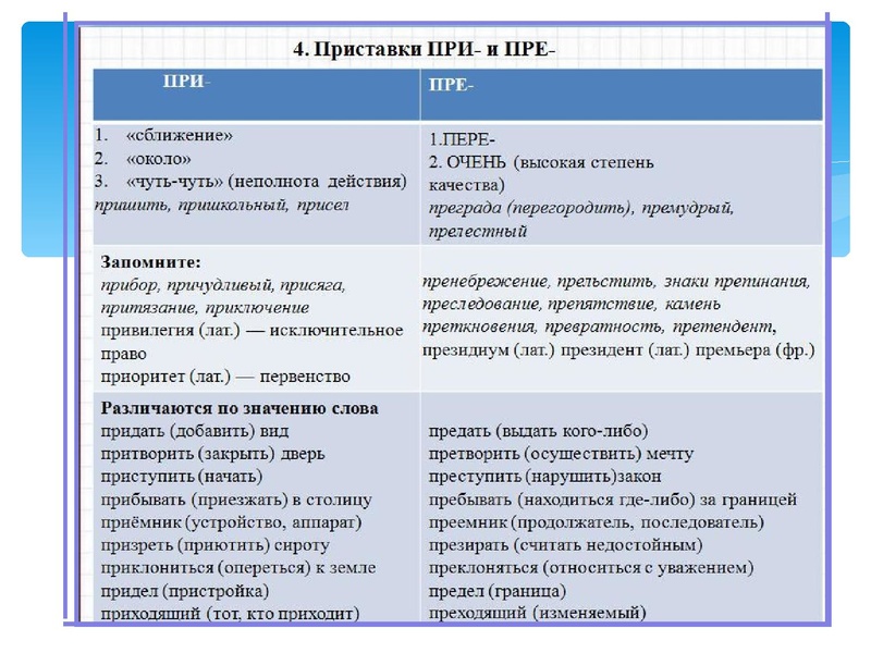Файл:РЯ 15 03 ОГЭ.pdf