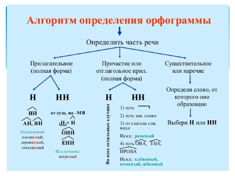 Файл:РЯ 15 03 ОГЭ.pdf