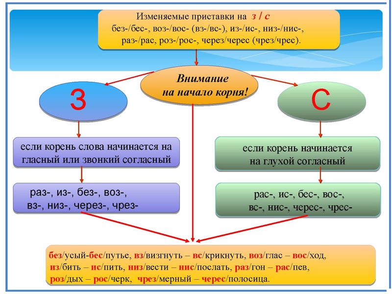 Файл:РЯ 15 03 ОГЭ.pdf