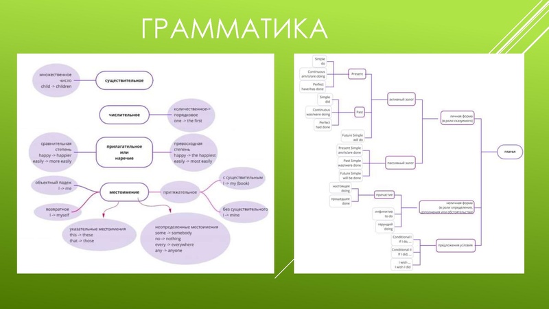 Файл:03.04. ОГЭ Стратегии подготовки к тестовой части.pdf